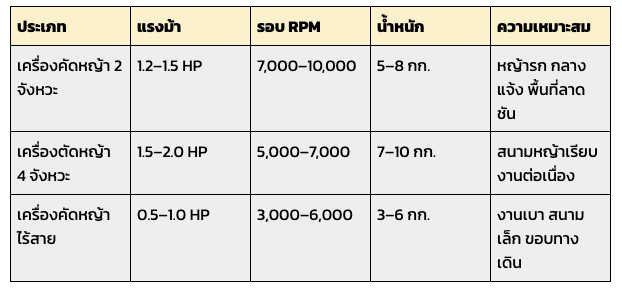 เครื่องตัดหญ้า 2 จังหวะ ที่ขึ้นชื่อเรื่องกำลังเหลือเฟือ จัดการได้แม้หญ้าที่รกที่สุด