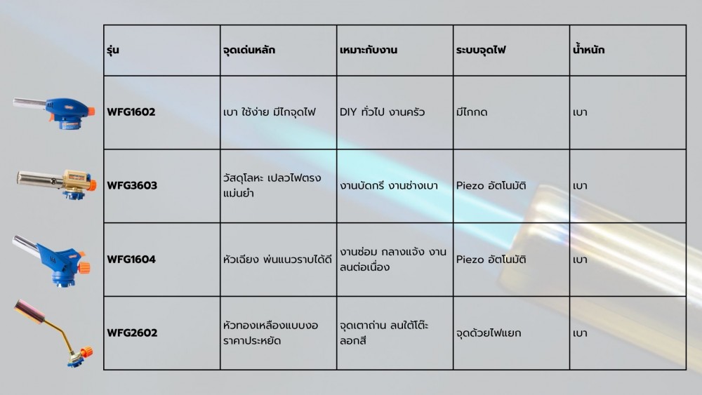 เทียบชัด ๆ หัวพ่นไฟ WADFOW รุ่นไหนคุ้มสุด