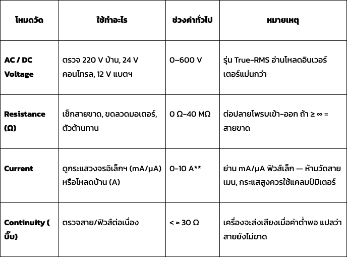 10 เครื่องมือวัดไฟฟ้า ที่ช่างไฟมืออาชีพทุกคนควรมีติดกระเป๋า