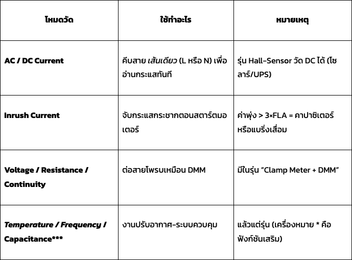 10 เครื่องมือวัดไฟฟ้า ที่ช่างไฟมืออาชีพทุกคนควรมีติดกระเป๋า