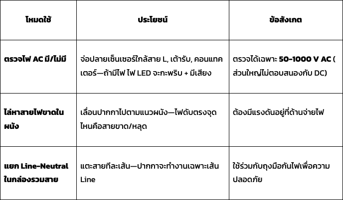 10 เครื่องมือวัดไฟฟ้า ที่ช่างไฟมืออาชีพทุกคนควรมีติดกระเป๋า