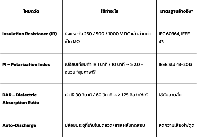 10 เครื่องมือวัดไฟฟ้า ที่ช่างไฟมืออาชีพทุกคนควรมีติดกระเป๋า