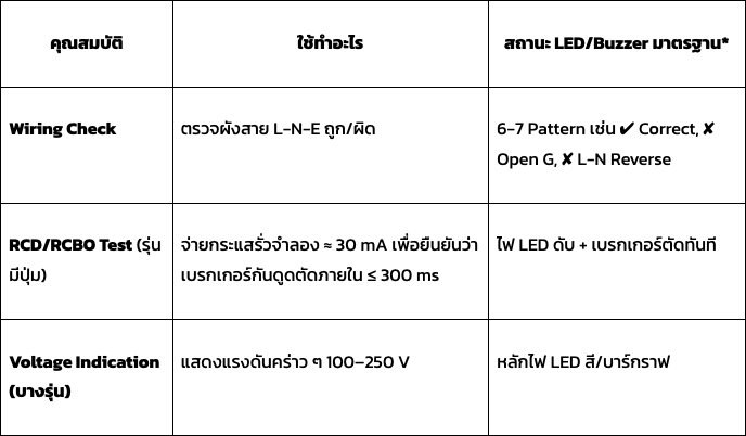 10 เครื่องมือวัดไฟฟ้า ที่ช่างไฟมืออาชีพทุกคนควรมีติดกระเป๋า