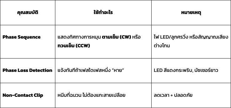 10 เครื่องมือวัดไฟฟ้า ที่ช่างไฟมืออาชีพทุกคนควรมีติดกระเป๋า