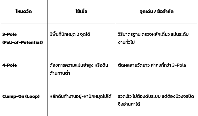 10 เครื่องมือวัดไฟฟ้า ที่ช่างไฟมืออาชีพทุกคนควรมีติดกระเป๋า