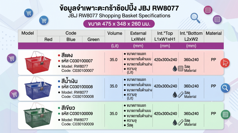 ตะกร้า JBJ RW8077 แบบช้อปปิ้ง สีแดง ขนาด 475 x 348 x 260 มม 