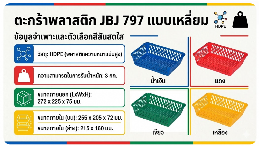 ตะกร้าพลาสติก JBJ 797 แบบเหลี่ยม สีแดง ขนาด 272 x 225 x 75 มม 