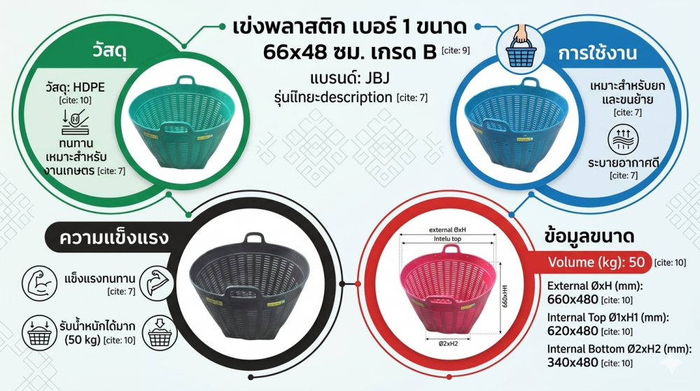 เข่งพลาสติก JBJ เบอร์ 1 พร้อมเกรด B สีเขียว ขนาด 660 x 480 มม 