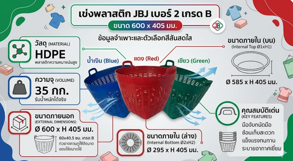 เข่งพลาสติก JBJ เบอร์ 2 พร้อมเกรด B สีแดง ขนาด 600 x 405 มม 