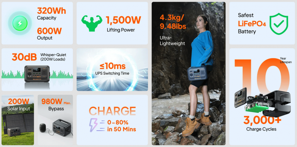 ชุดพาวเวอร์บ็อก พร้อมแผงโซลาร์เซลล์พกพา&nbsp;Bluetti&nbsp;Premium 30 V2  600W 320Wh  x Kampf KP 100 Solar panel 100W