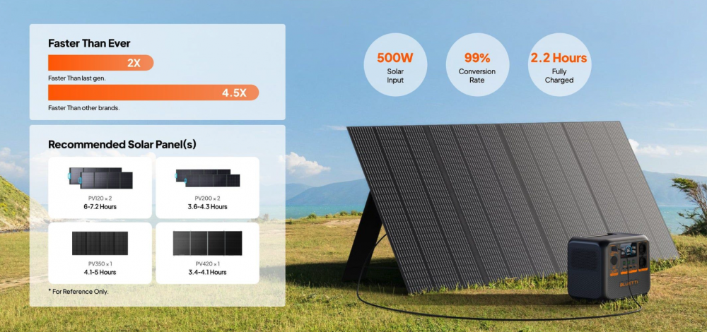 ชุดพาวเวอร์บ็อก พร้อมแผงโซลาร์เซลล์พกพา Bluetti AC70P x Kampf KP 200 Solar panel 200W