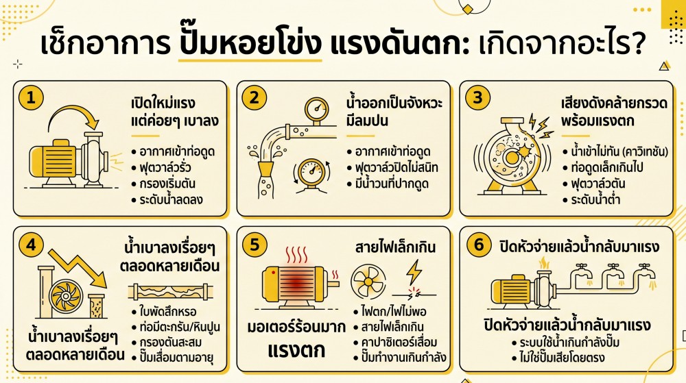 ปั๊มหอยโข่ง แรงดันตกหลังใช้ไปสักพัก เกิดจากอะไรได้บ้าง