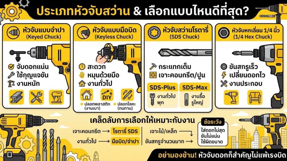 หัวจับดอก ของ สว่าน แต่ละประเภท ต่างกันยังไงบ้าง แบบไหนดีสุด หัวจับดอก ของ สว่าน แต่ละประเภท ต่างกันยังไงบ้าง แบบไหนดีสุด