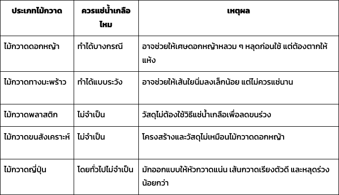 ไม้กวาดใหม่ต้องแช่น้ำเกลือไหม วิธีลดขนร่วงและดูแลไม้กวาดให้ใช้ได้นาน