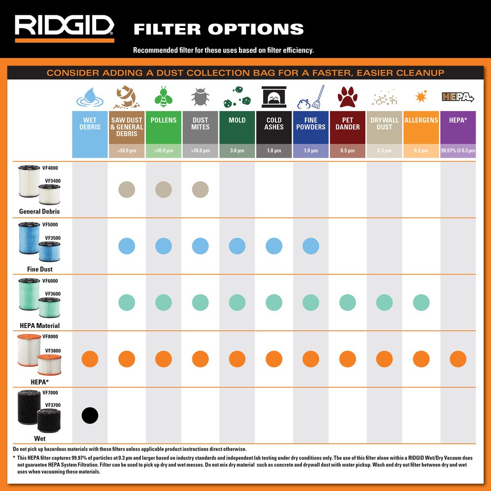 ไส้กรองฝุ่น RIDGID VF3500 แบบ 3 ชั้น สีฟ้า ขนาด 1 2 นิ้ว