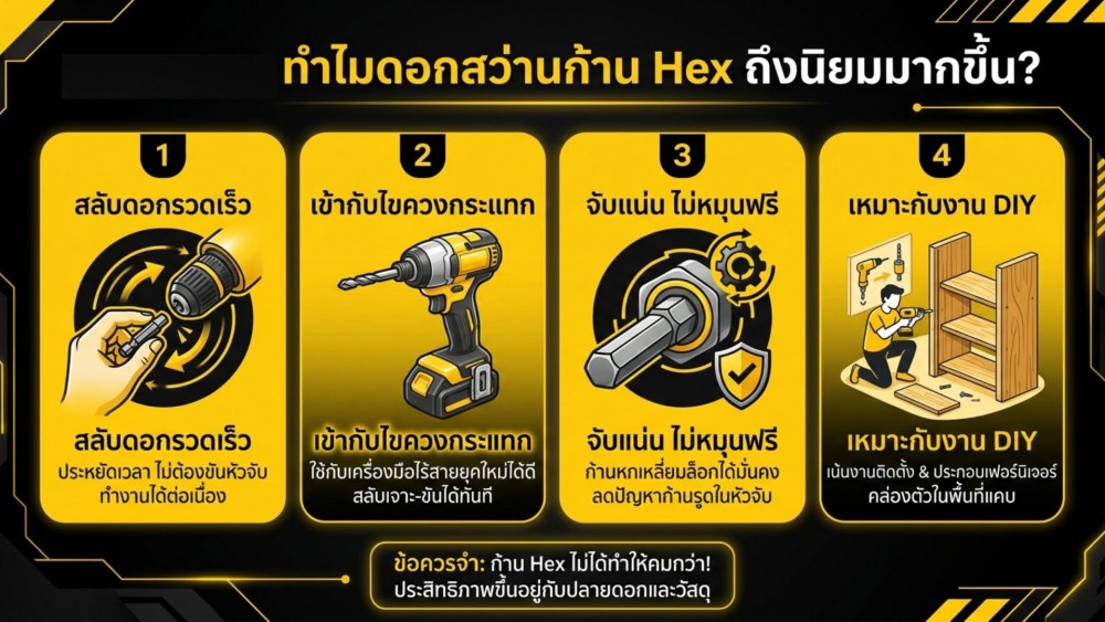 รวมเหตุผล ทำไม ดอกสว่าน รุ่นใหม่ ๆ ถึงนิยมก้าน Hex กันมากขึ้น