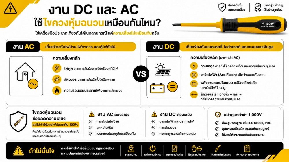 ใช้ ไขควงหุ้มฉนวน กับงานไฟ DC และ AC ต่างกันยังไง