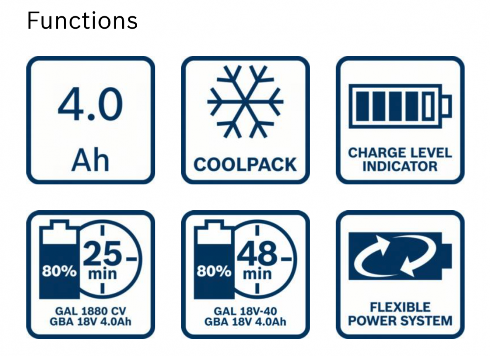 แบตเตอรี่ BOSCH PRO GBA 18V 4 0Ah Professional  1 600 A00 163 
