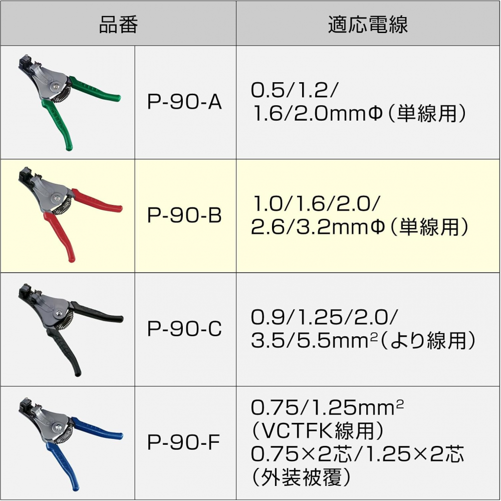 คีมปอกสายไฟ HOZAN P90B ปรับระดับได้ 4 25 มม 