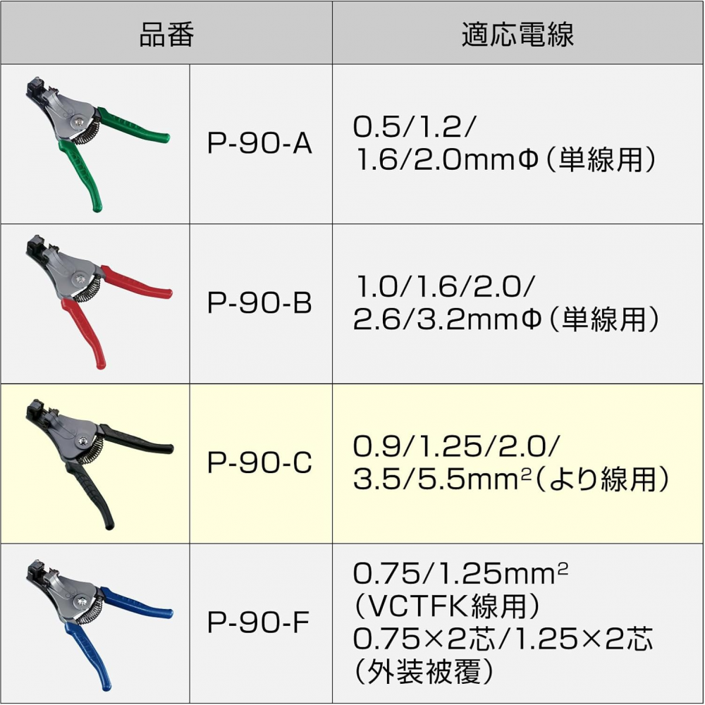 คีมปอกสายไฟ HOZAN P 90 C ปรับระดับความยาวได้ 4 25 มม 