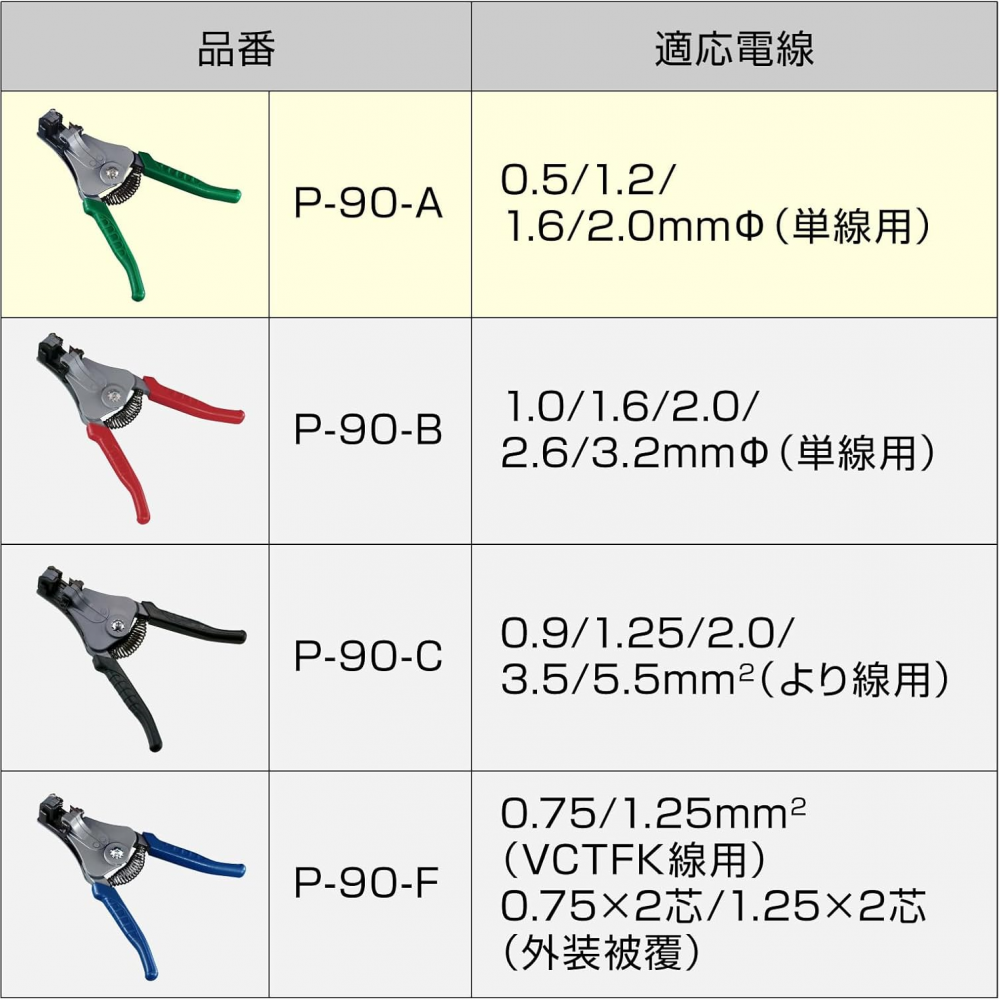 คีมปอกสายไฟ HOZAN P 90 A ปรับระยะได้ 4 25 มม 