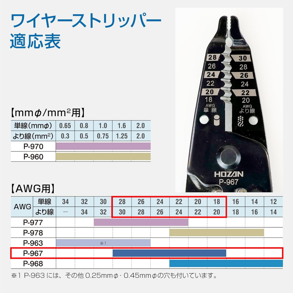 คีมปอกสายไฟ HOZAN P 967 มาตรฐาน AWG ระบบล็อคแน่นหนา
