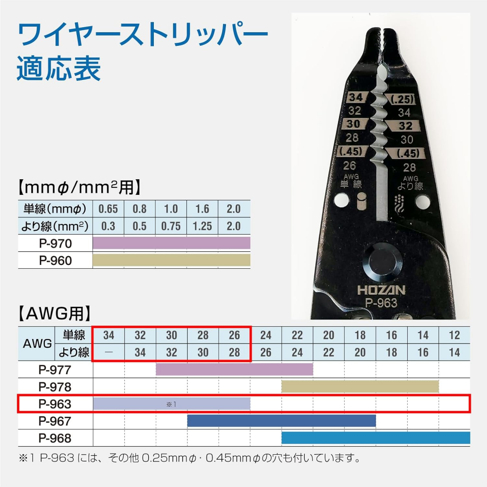คีมปอกสายไฟ HOZAN P963 สำหรับลวดเดี่ยวแม่นยำสูง