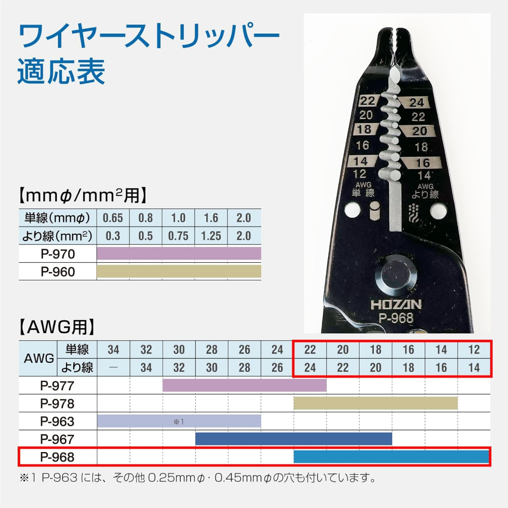 คีมปอกสายไฟ HOZAN P 968 ขนาด 163 มม  พร้อมตัวล็อกสายแบบกดคลิ๊ก