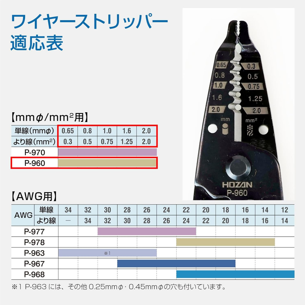 คีมปอกสายไฟ HOZAN P960 ปอกแม่นยำใช้งานง่าย