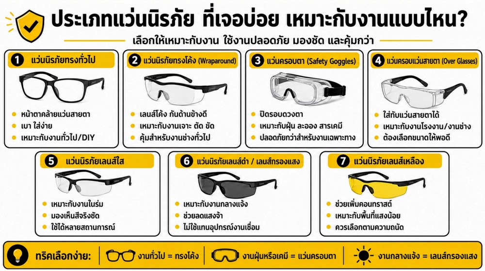 แว่นนิรภัย อันเดียว ใช้ได้ทุกงานจริงไหมมาหาคำตอบกัน แว่นนิรภัย อันเดียว ใช้ได้ทุกงานจริงไหมมาหาคำตอบกัน