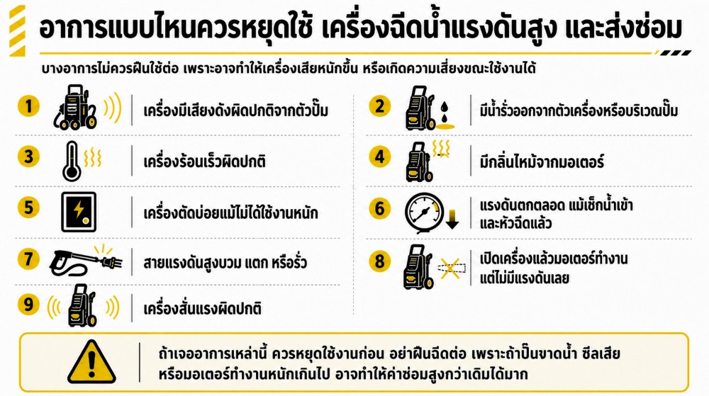 เครื่องฉีดน้ำแรงดันสูง แรงตก เกิดจากอะไรได้บ้าง เช็กตรงไหนก่อนส่งซ่อม เครื่องฉีดน้ำแรงดันสูง แรงตก เกิดจากอะไรได้บ้าง เช็กตรงไหนก่อนส่งซ่อม