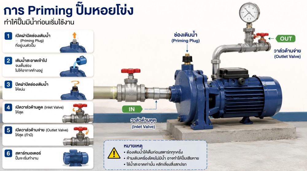 วิธีไล่อากาศ Priming ปั๊มหอยโข่ง อย่างถูกวิธี คู่มือเข้าใจง่ายสำหรับคนทั่วไป