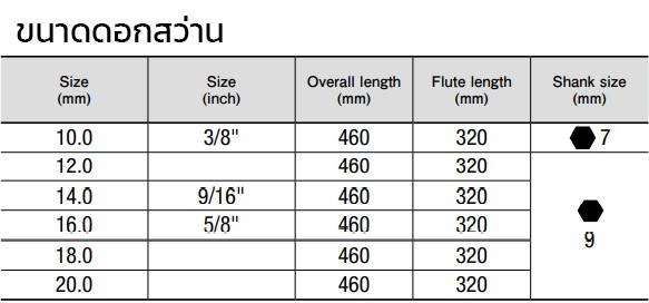 ดอกสว่านเจาะไม้ยาวพิเศษ 460 mm.ONISHI No.7-Vx