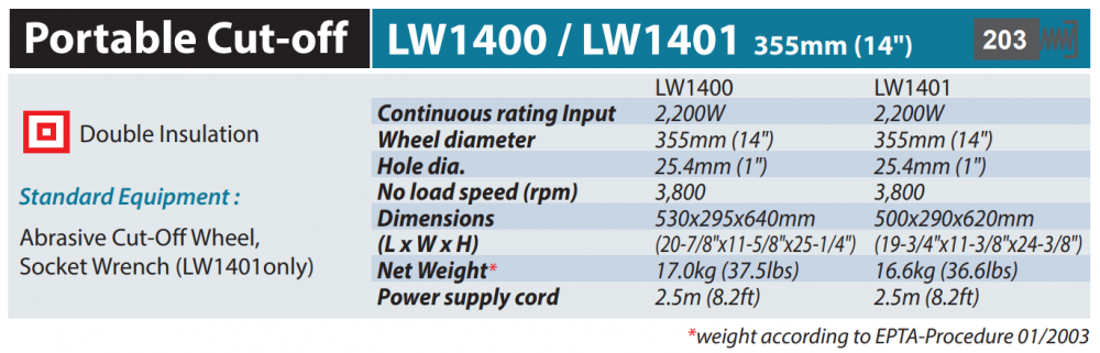 แท่นตัดไฟเบอร์ MAKITA รุ่น LW1401