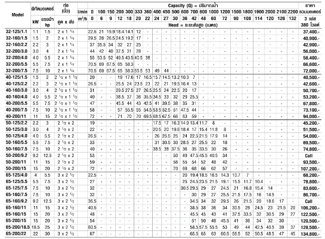 ปั๊มหอยโข่ง Ebara 3LSF 32-160/2.2 ปั๊มSS316 เฉพาะหัวปั๊ม 2 นิ้ว x 1 นิ้ว 1 ทับ 4 ปั๊มหอยโข่ง Ebara 3LSF 32-160/2.2 ปั๊มSS316 เฉพาะหัวปั๊ม 2 นิ้ว x 1 นิ้ว 1 ทับ 4