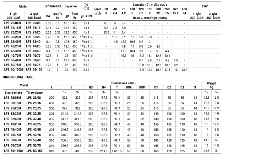 ปั๊มหอยโข่ง Ebara LPS 32/40 ปั๊มแสตนเลส IN-LINE 3 สาย 380V 1 นิ้ว 1 ทับ 4 x 1 นิ้ว 1 ทับ 4