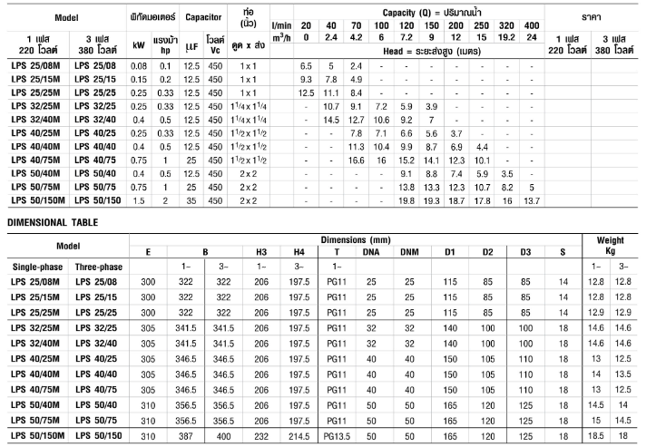 ปั๊มหอยโข่ง Ebara LPS 40/40M ปั๊มแสตนเลส IN-LINE 2 สาย 1 นิ้วครึ่ง x 1 นิ้วครึ่ง