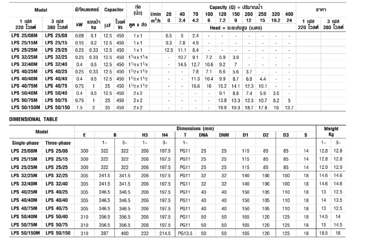 ปั๊มหอยโข่ง Ebara LPS 25/15M ปั๊มแสตนเลส IN-LINE 2 สาย 1 นิ้ว X 1 นิ้ว