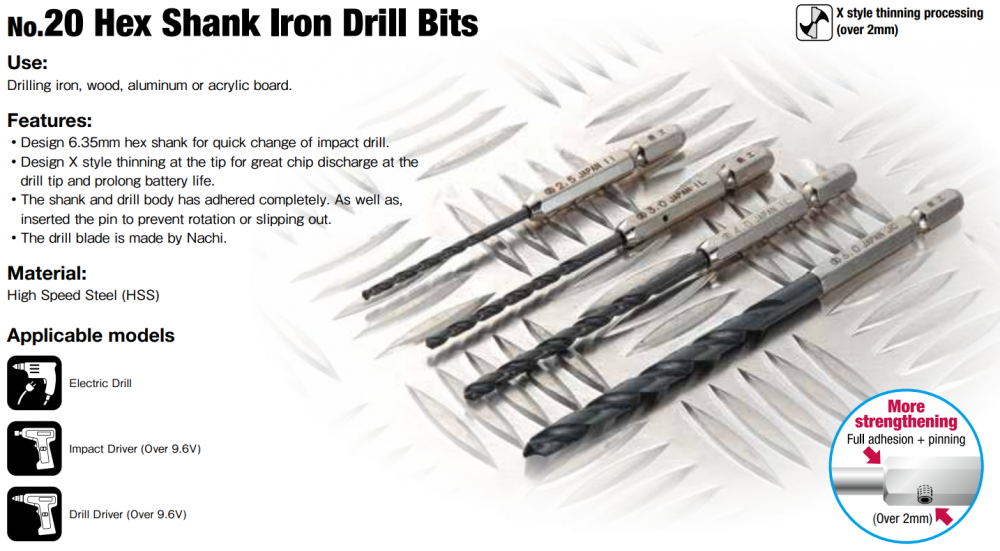 ONISHI Hex Shank Iron Drill Bits No.20 Size 3.3 mm. 070332