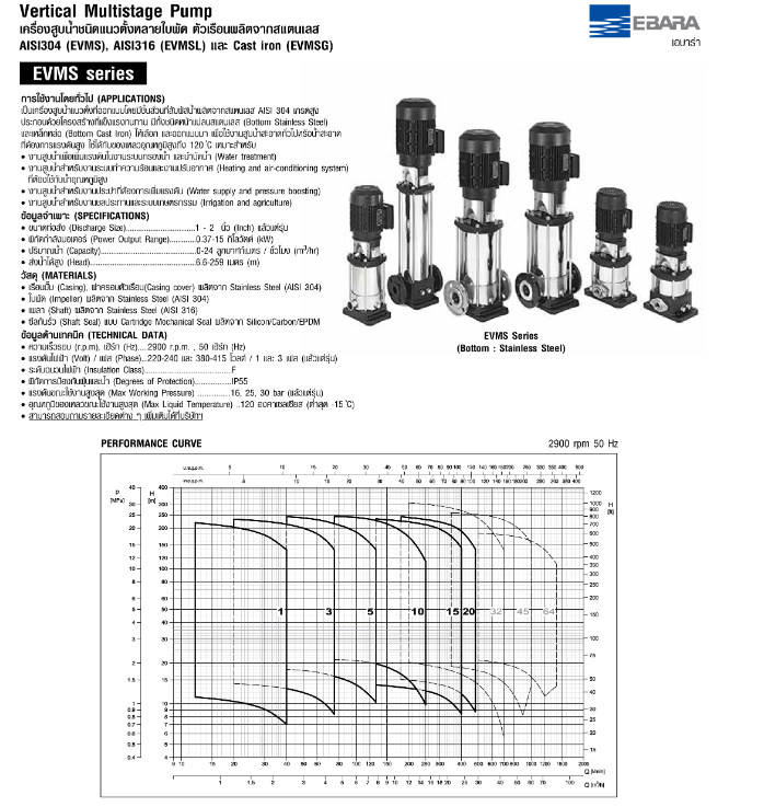 ปั๊มหอยโข่ง Ebara EVMS3 11F5/1.1 ปั๊มน้ำหลายใบพัดแบบตั้ง 1 นิ้ว X 1 นิ้ว ปั๊มหอยโข่ง Ebara EVMS3 11F5/1.1 ปั๊มน้ำหลายใบพัดแบบตั้ง 1 นิ้ว X 1 นิ้ว