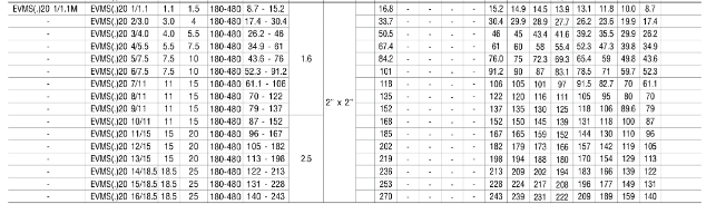 ปั๊มหอยโข่ง Ebara EVMS10 7F5/3 ปั๊มน้ำหลายใบพัดแบบตั้ง 1 นิ้วครึ่ง X 1 นิ้วครึ่ง