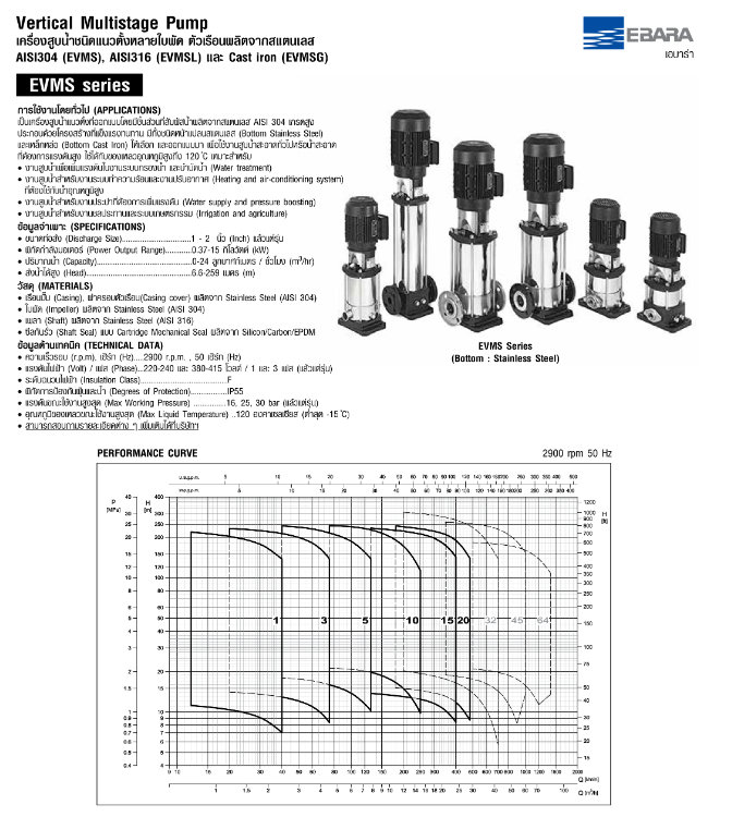 ปั๊มหอยโข่ง Ebara EVMS10 15F5/5.5 ปั๊มน้ำหลายใบพัดแบบตั้ง 1 นิ้วครึ่ง X 1 นิ้วครึ่ง