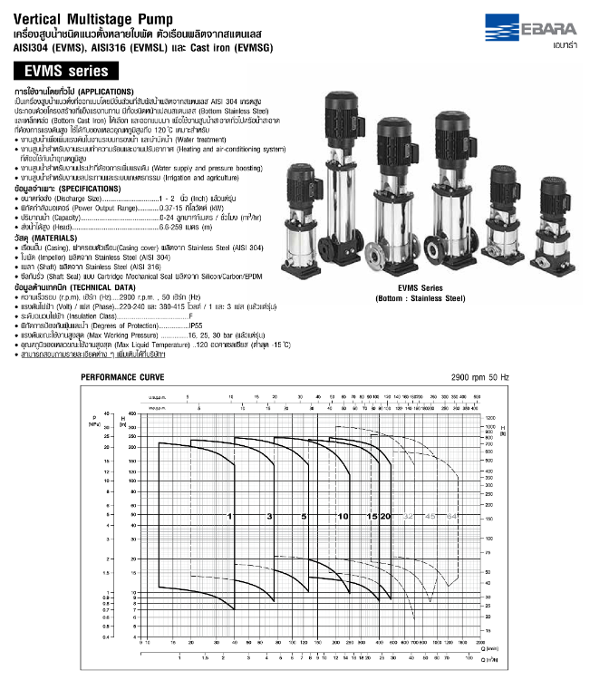 ปั๊มหอยโข่ง Ebara EVMS10 15N5/5.5 ปั๊มน้ำหลายใบพัดแบบตั้ง 1 นิ้วครึ่ง X 1 นิ้วครึ่ง ปั๊มหอยโข่ง Ebara EVMS10 15N5/5.5 ปั๊มน้ำหลายใบพัดแบบตั้ง 1 นิ้วครึ่ง X 1 นิ้วครึ่ง