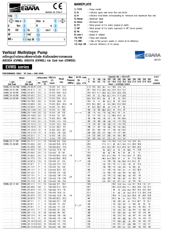 ปั๊มหอยโข่ง Ebara EVMS10 15N5/5.5 ปั๊มน้ำหลายใบพัดแบบตั้ง 1 นิ้วครึ่ง X 1 นิ้วครึ่ง ปั๊มหอยโข่ง Ebara EVMS10 15N5/5.5 ปั๊มน้ำหลายใบพัดแบบตั้ง 1 นิ้วครึ่ง X 1 นิ้วครึ่ง