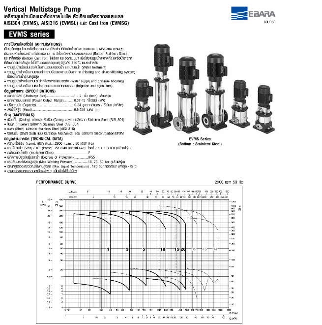 ปั๊มหอยโข่ง Ebara EVMS3 19F5/2.2 ปั๊มน้ำหลายใบพัดแบบตั้ง 1 นิ้ว X 1 นิ้ว