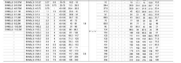 ปั๊มหอยโข่ง Ebara EVMS3 19F5/2.2 ปั๊มน้ำหลายใบพัดแบบตั้ง 1 นิ้ว X 1 นิ้ว