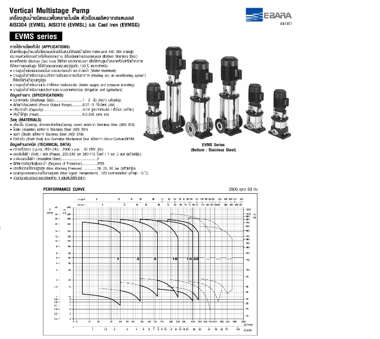 ปั๊มหอยโข่ง Ebara EVMS5 11F5/2.2 ปั๊มน้ำหลายใบพัดแบบตั้ง 1 นิ้ว 1 ทับ 4 x 1 นิ้ว 1 ทับ 4