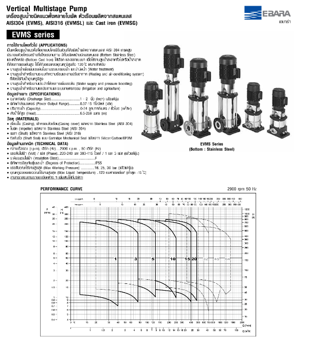 ปั๊มหอยโข่ง Ebara EVMS5 7N5/1.5 ปั๊มน้ำหลายใบพัดแบบตั้ง 1 นิ้ว 1 ทับ 4 x 1 นิ้ว 1 ทับ 4
