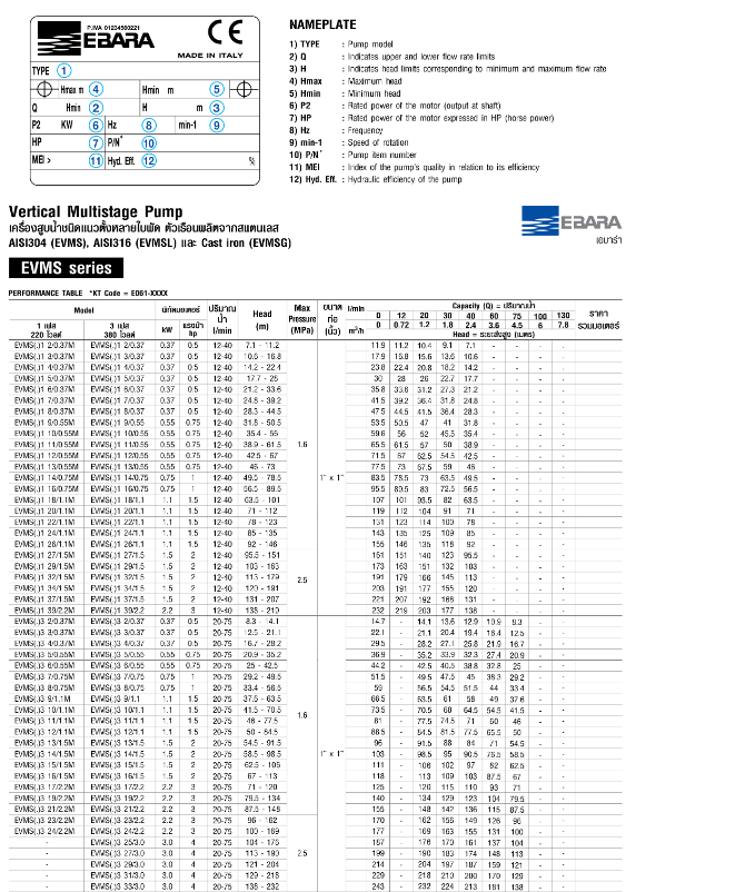 ปั๊มหอยโข่ง Ebara EVMS5 7N5/1.5 ปั๊มน้ำหลายใบพัดแบบตั้ง 1 นิ้ว 1 ทับ 4 x 1 นิ้ว 1 ทับ 4