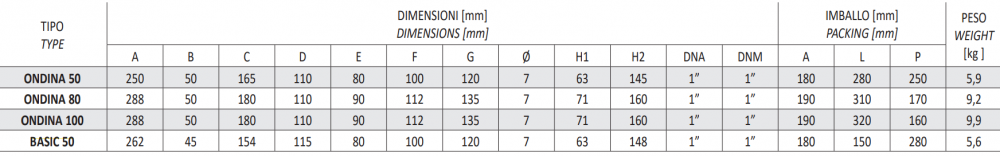ปั๊มน้ำหอยโข่ง SEALAND BASIC50 M ขนาด 1x1 นิ้ว มอเตอร์ 0.5 แรงม้า 220 โวลต์